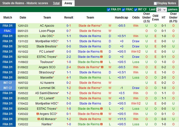 Nhận định Les Herbiers vs Reims 0h00 ngày 221 (Cúp QG Pháp 202223) 3