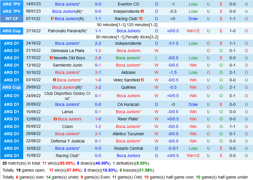 Boca Juniors vs Racing Club