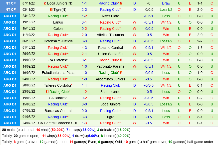 Boca Juniors vs Racing Club
