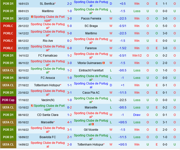Sporting Lisbon vs Vizela Sporting Lisbon vs Vizela