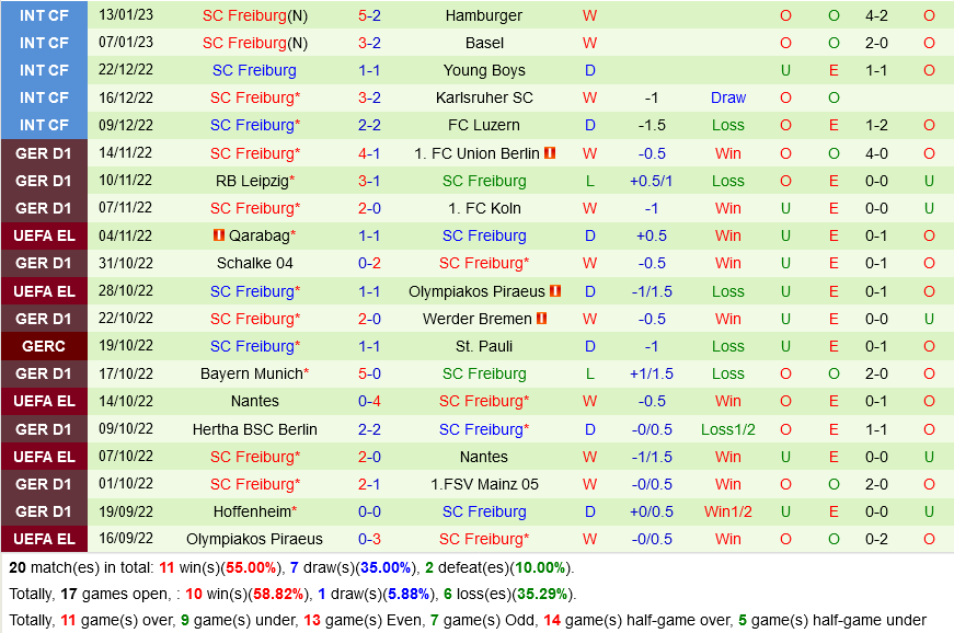 Wolfsburg vs Freiburg