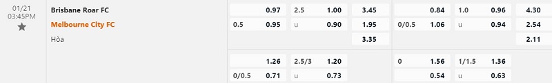 Nhận định Brisbane Roar vs Melbourne City 15h45 ngày 211 (VĐQG Australia 202223) 1