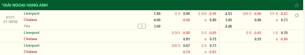 Nhận định Liverpool vs Chelsea (19h30 ngày 221) Những người cùng khổ 3