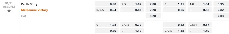 Nhận định Perth Glory vs Melbourne Victory 18h30 ngày 211 (VĐQG Australia 202223) 1 Nhận định Perth Glory vs Melbourne Victory 18h30 ngày 211 (VĐQG Australia 202223) 1