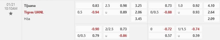 Nhận định Tijuana vs Tigres 10h10 ngày 211 (VĐQG Mexico) 1