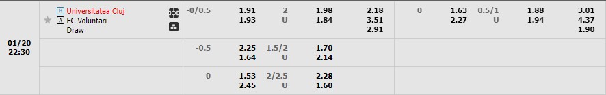Nhận định Universitatea Cluj vs FC Voluntari 21h30 ngày 201 (VĐ Romania 2023) 1