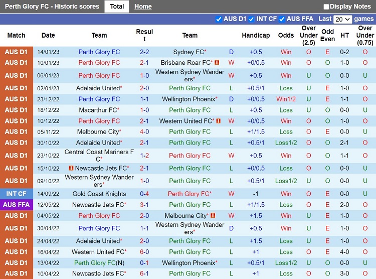 Nhận định Perth Glory vs Melbourne Victory 18h30 ngày 211 (VĐQG Australia 202223) 3 Nhận định Perth Glory vs Melbourne Victory 18h30 ngày 211 (VĐQG Australia 202223) 3