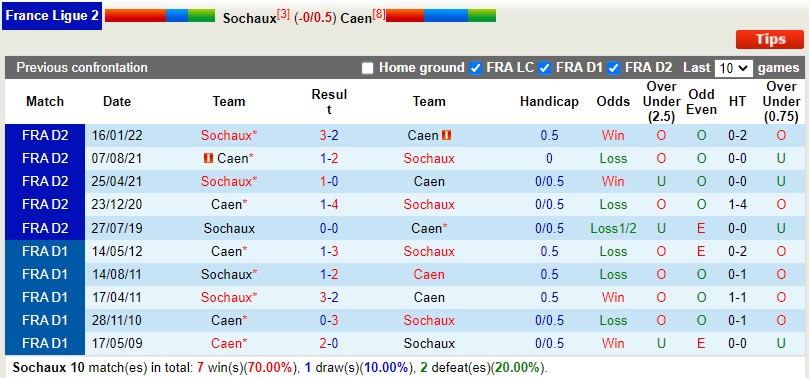 Nhận định Sochaux vs Caen 0h30 ngày 211 (Hạng 2 Pháp) 2