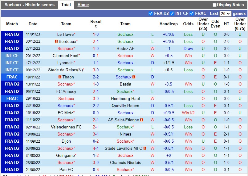 Nhận định Sochaux vs Caen 0h30 ngày 211 (Hạng 2 Pháp) 3