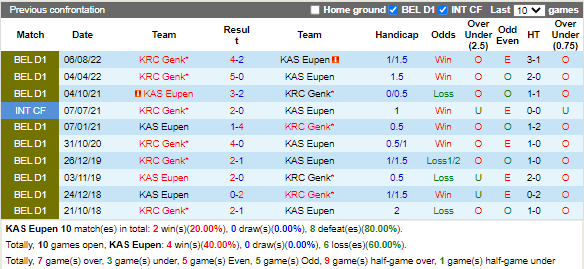 Nhận định Eupen vs Genk 2h45 ngày 211 (VĐQG Bỉ 202223) 2