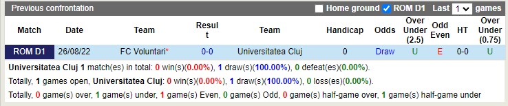 Nhận định Universitatea Cluj vs FC Voluntari 21h30 ngày 201 (VĐ Romania 2023) 2
