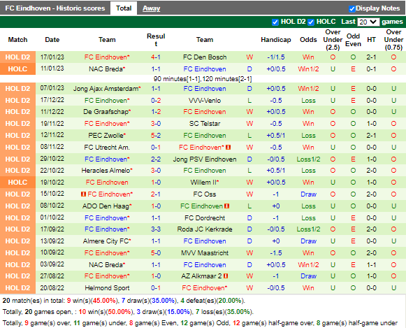 Nhận định Willem II vs Eindhoven 2h00 ngày 211 (Hạng 2 Hà Lan 202223) 4