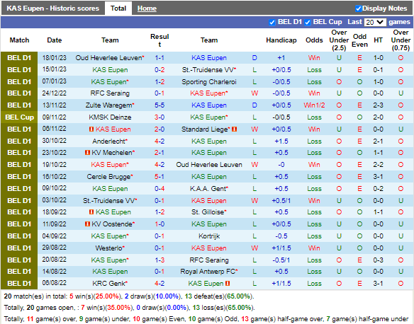 Nhận định Eupen vs Genk 2h45 ngày 211 (VĐQG Bỉ 202223) 3