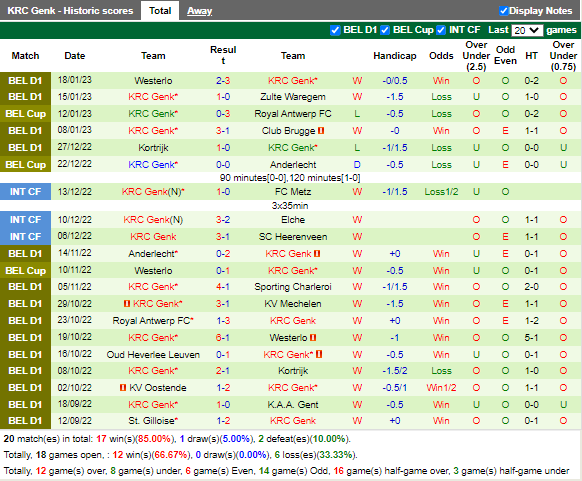 Nhận định Eupen vs Genk 2h45 ngày 211 (VĐQG Bỉ 202223) 4