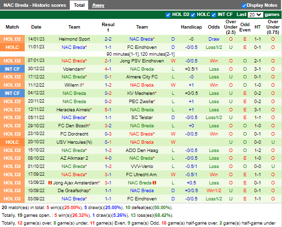 Nhận định TOP Oss vs NAC Breda 2h00 ngày 211 (Hạng 2 Hà Lan 202223) 4