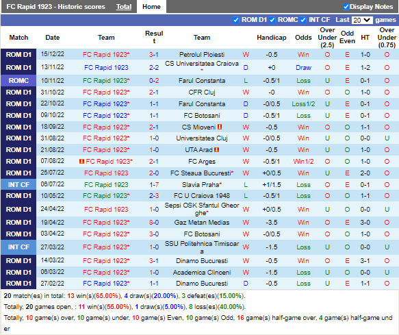 Nhận định Rapid 1923 vs Sepsi (1h00 ngày 211, VĐ Romania) 3