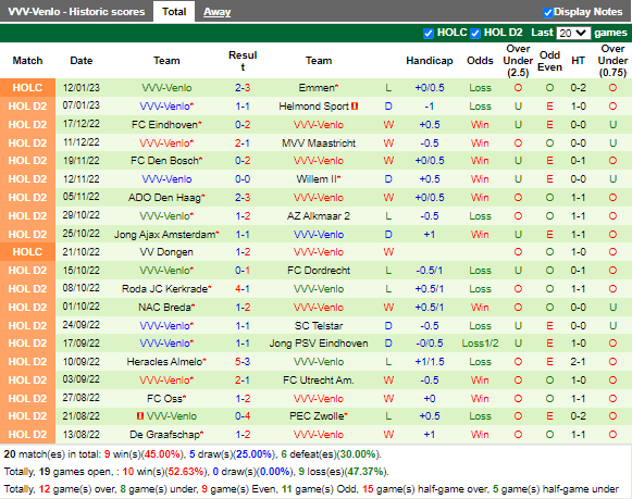 Nhận định Zwolle vs Venlo 2h00 ngày 211 (Hạng 2 Hà Lan 202223) 4