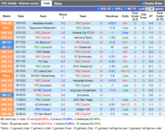 Nhận định Zwolle vs Venlo 2h00 ngày 211 (Hạng 2 Hà Lan 202223) 3
