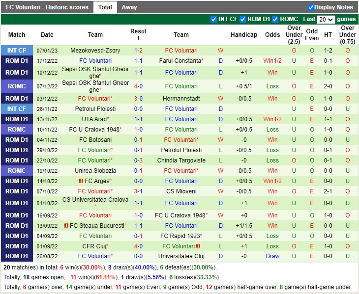 Nhận định Universitatea Cluj vs FC Voluntari 21h30 ngày 201 (VĐ Romania 2023) 4