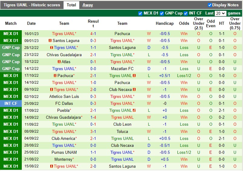 Nhận định Tijuana vs Tigres 10h10 ngày 211 (VĐQG Mexico) 4