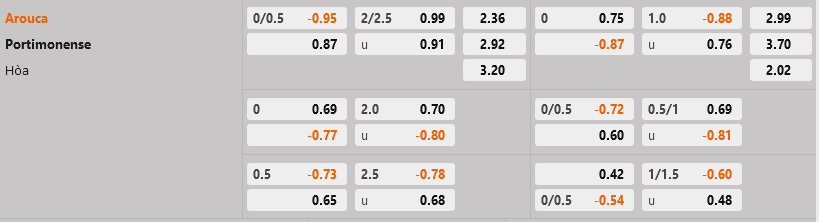 Arouca vs Portimonense Arouca vs Portimonense