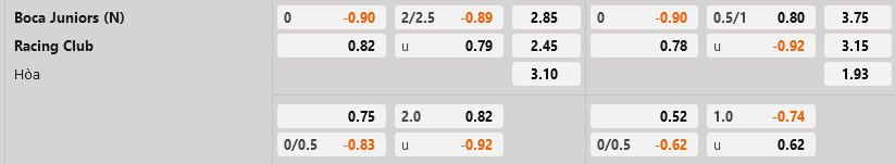 Boca Juniors vs Racing Club