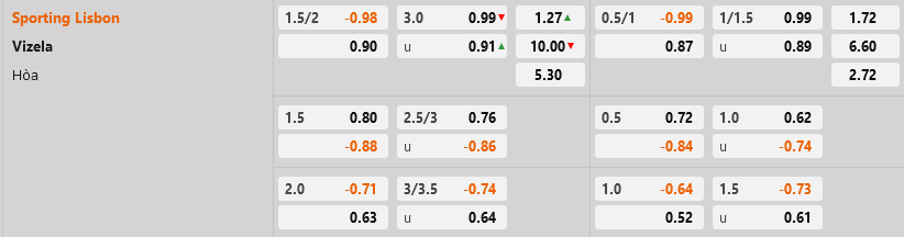 Sporting Lisbon vs Vizela Sporting Lisbon vs Vizela