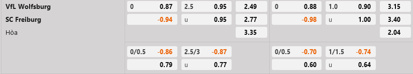 Wolfsburg vs Freiburg