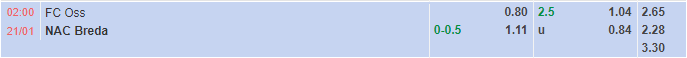 Nhận định TOP Oss vs NAC Breda 2h00 ngày 211 (Hạng 2 Hà Lan 202223) 1