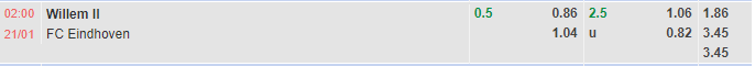 Nhận định Willem II vs Eindhoven 2h00 ngày 211 (Hạng 2 Hà Lan 202223) 1