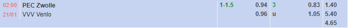 Nhận định Zwolle vs Venlo 2h00 ngày 211 (Hạng 2 Hà Lan 202223) 1