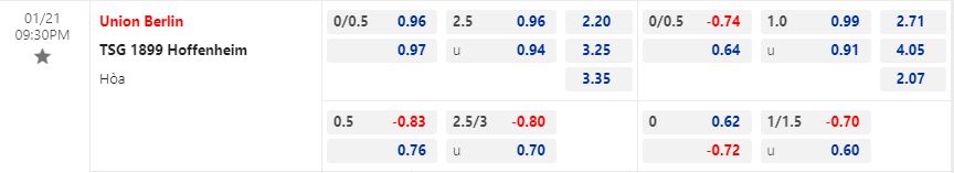 Nhận định Union Berlin vs Hoffenheim 21h30 ngày 211 (VĐQG Đức 202223) 1