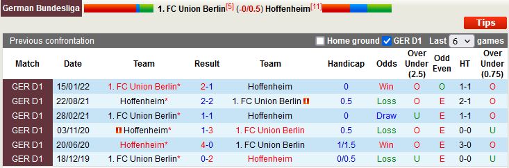 Nhận định Union Berlin vs Hoffenheim 21h30 ngày 211 (VĐQG Đức 202223) 2