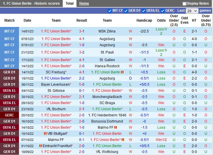 Nhận định Union Berlin vs Hoffenheim 21h30 ngày 211 (VĐQG Đức 202223) 3