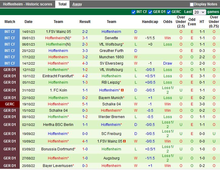 Nhận định Union Berlin vs Hoffenheim 21h30 ngày 211 (VĐQG Đức 202223) 4