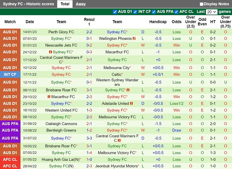 Nhận định Western United vs Sydney 13h00 ngày 211 (VĐQG Australia 202223) 4 Nhận định Western United vs Sydney 13h00 ngày 211 (VĐQG Australia 202223) 4