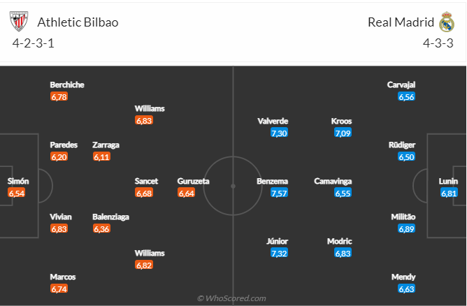 Nhận định Bilbao vs Real Madrid (3h00 ngày 231) Los Blancos lại mất điểm 4
