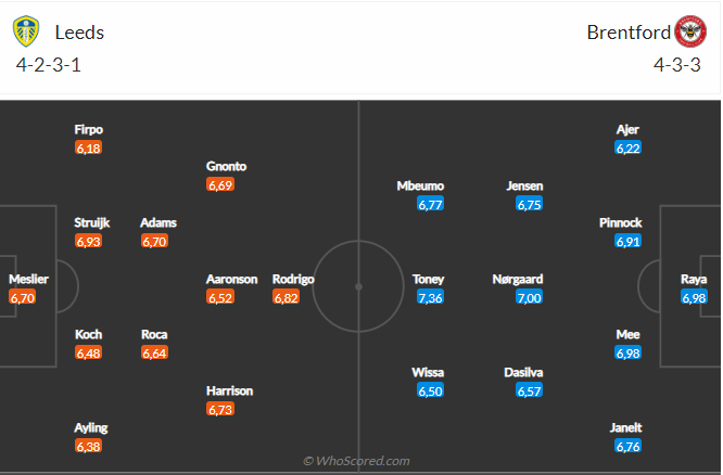 Nhận định Leeds vs Brentford (21h00 ngày 221) Không dễ cho chủ nhà 4 Nhận định Leeds vs Brentford (21h00 ngày 221) Không dễ cho chủ nhà 4