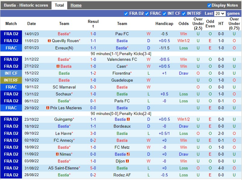 Nhận định Bastia vs Lorient 0h00 ngày 221 (Cúp QG Pháp) 3 Nhận định Bastia vs Lorient 0h00 ngày 221 (Cúp QG Pháp) 3
