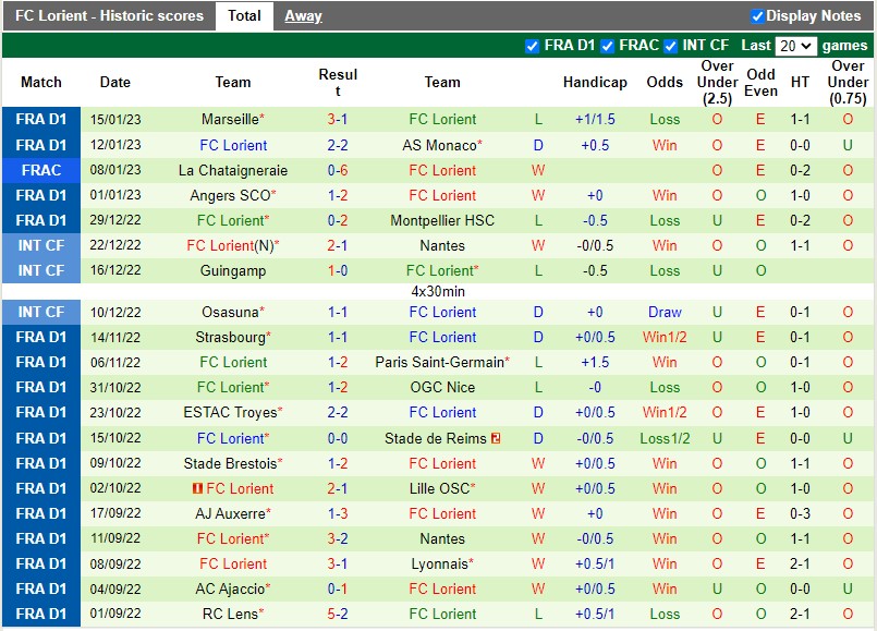 Nhận định Bastia vs Lorient 0h00 ngày 221 (Cúp QG Pháp) 4 Nhận định Bastia vs Lorient 0h00 ngày 221 (Cúp QG Pháp) 4