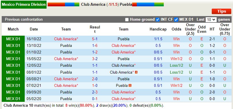 Nhận định CF America vs Puebla 8h10 ngày 221  (VĐQG Mexico) 2
