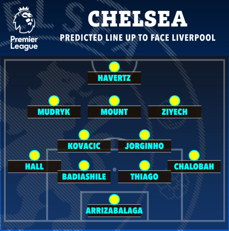 Chelsea đá thế nào trước Liverpool 1 Chelsea đá thế nào trước Liverpool 1