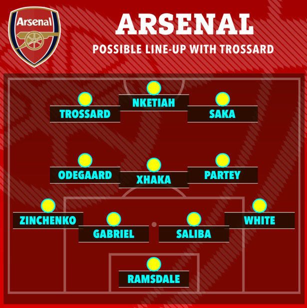 Đội hình Arsenal đấu MU Leandro Trossard ra mắt 1