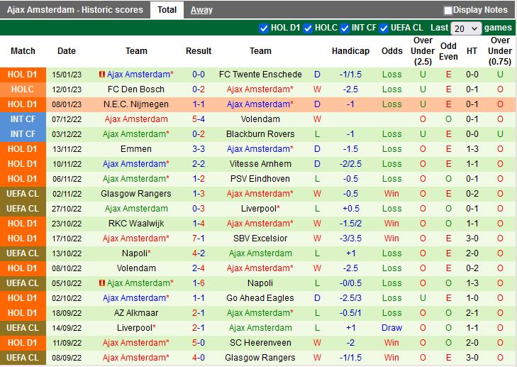 Nhận định Feyenoord vs Ajax 20h30 ngày 221 (VĐQG HÀ LAN 202223) 4