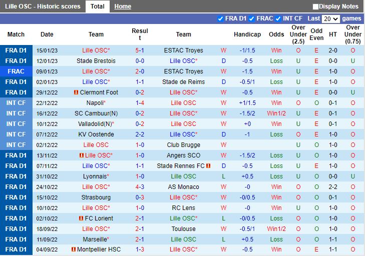 Nhận định Lille vs Pau 0h30 ngày 231  (Cúp QG Pháp 202223) 2