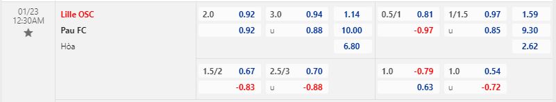 Nhận định Lille vs Pau 0h30 ngày 231  (Cúp QG Pháp 202223) 1