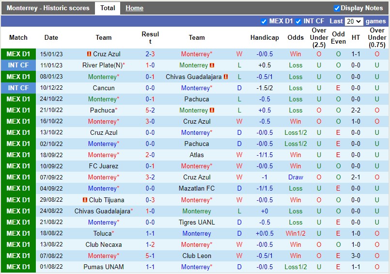 Nhận định Monterrey vs San Luis 6h06 ngày 221  (VĐQG Mexico) 3