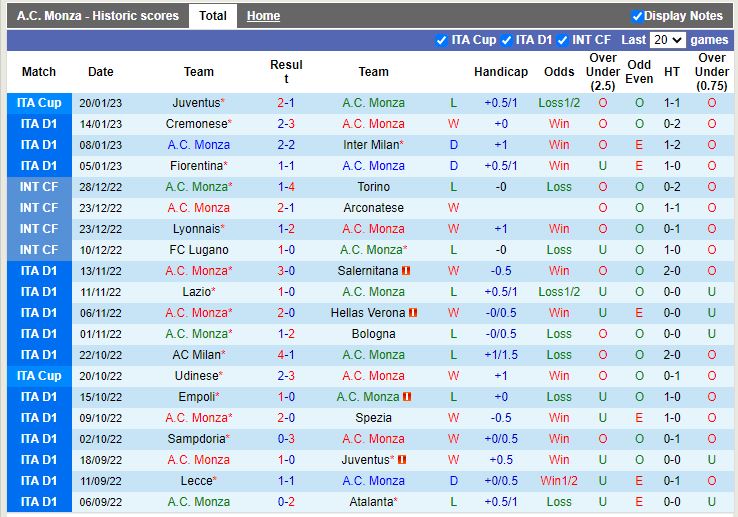 Nhận định Monza vs Sassuolo 21h00 ngày 221  (VĐ Italia) 3