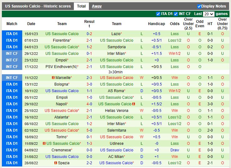 Nhận định Monza vs Sassuolo 21h00 ngày 221  (VĐ Italia) 4