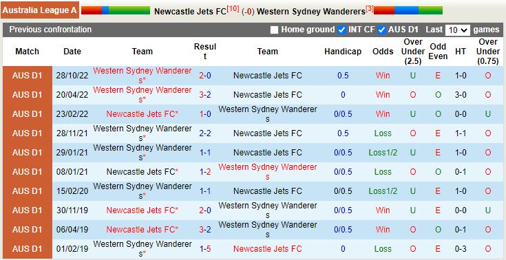 Nhận định Newcastle Jets vs Western Sydney 11h00 ngày 221 (VĐQG Australia 202223) 2